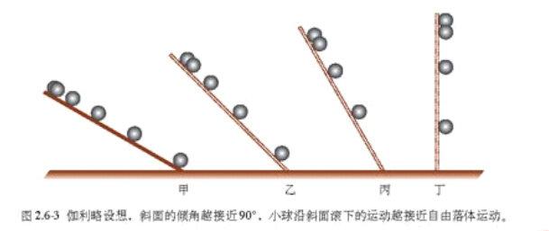 伽利略