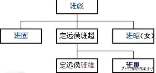 班超