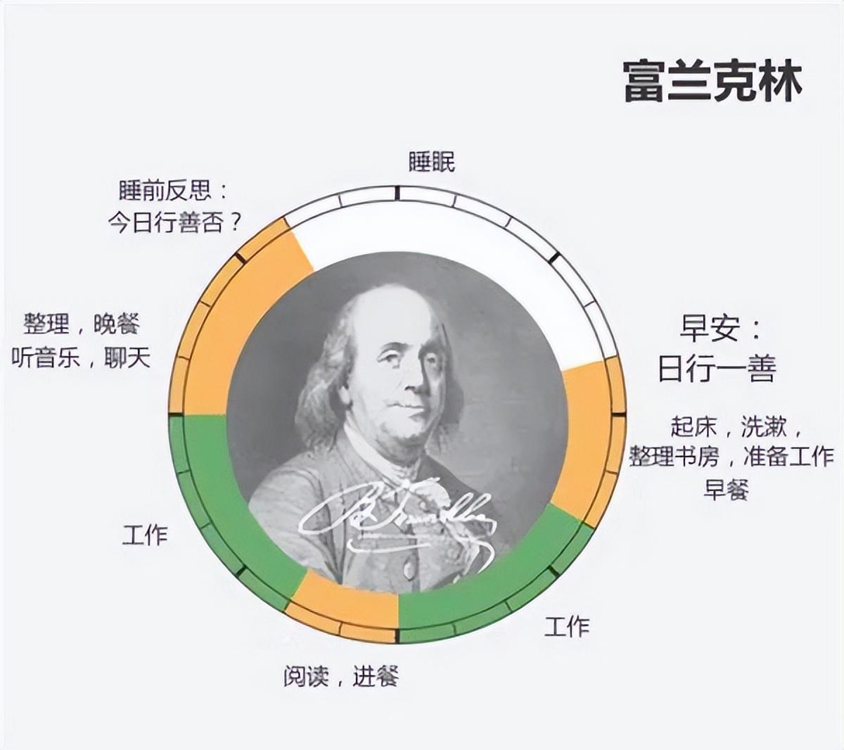 富蘭克林