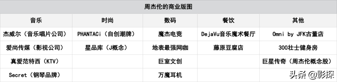 周杰倫