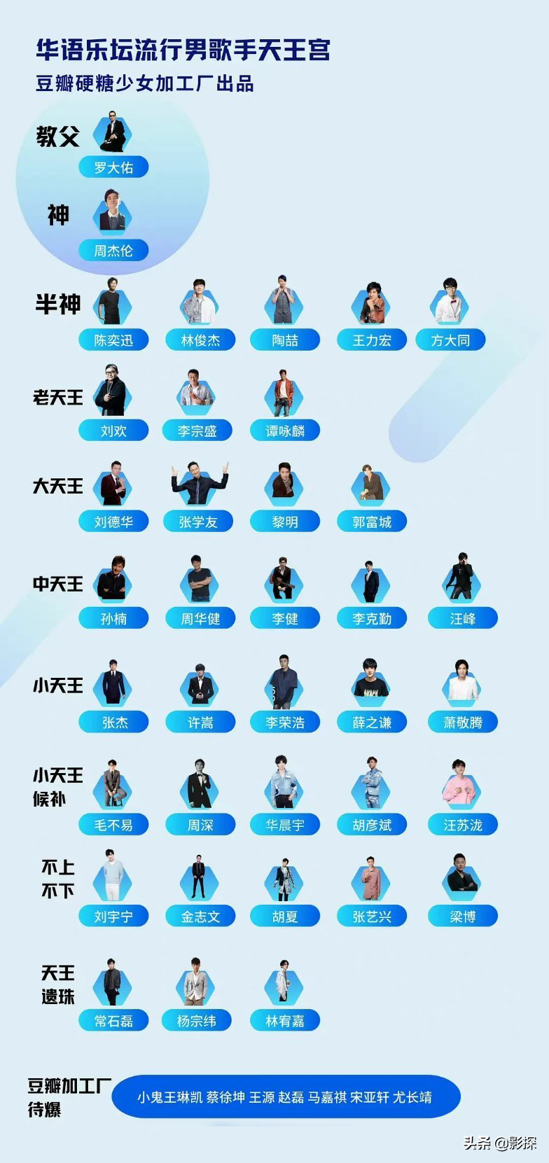 周杰倫