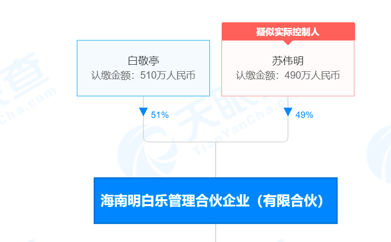 白敬亭