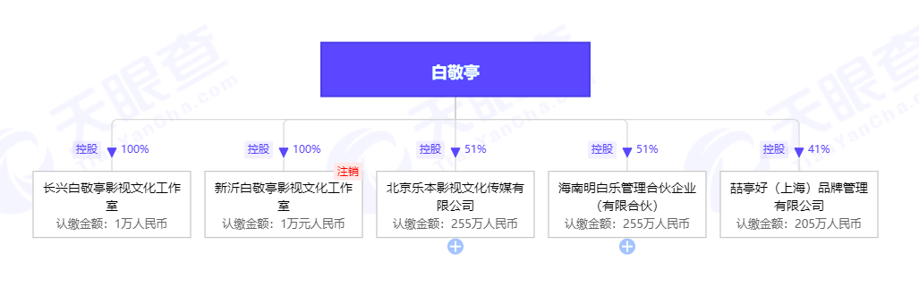 白敬亭