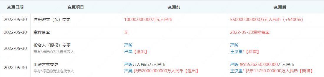 嚴昕