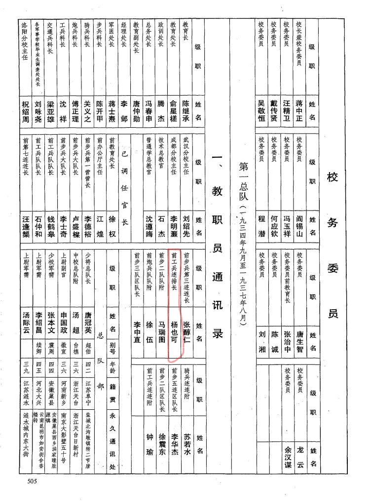 楊澄