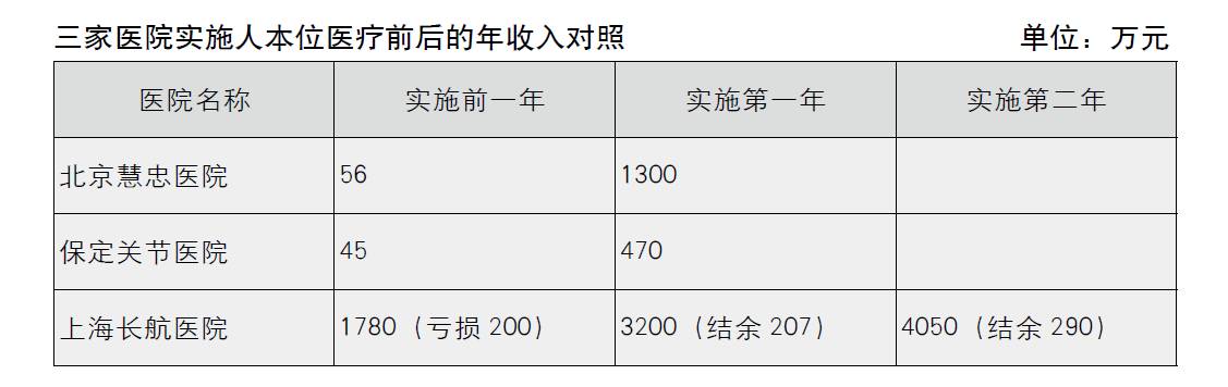 張中南