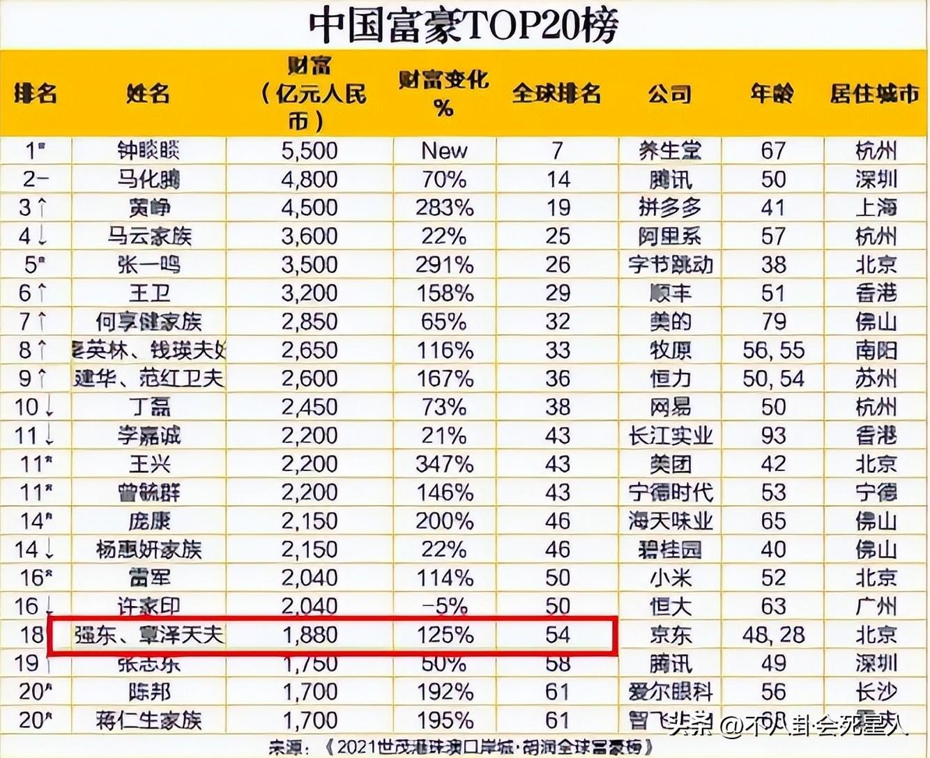 章澤天