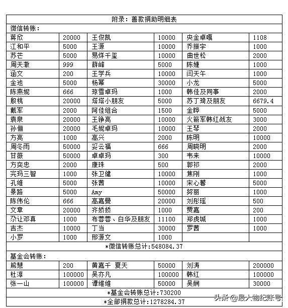 韓紅