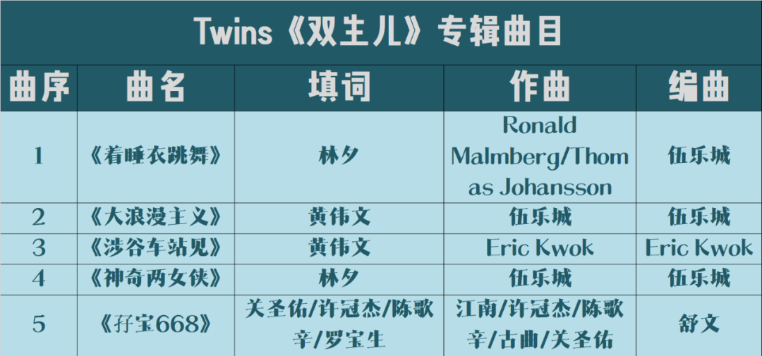 twins