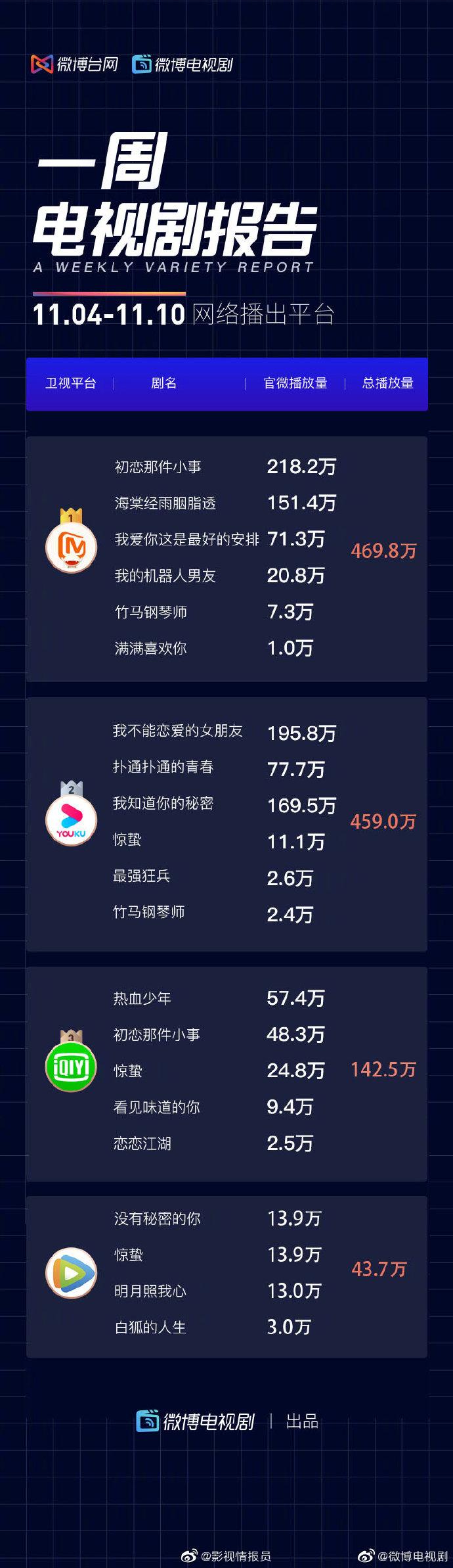 戚薇