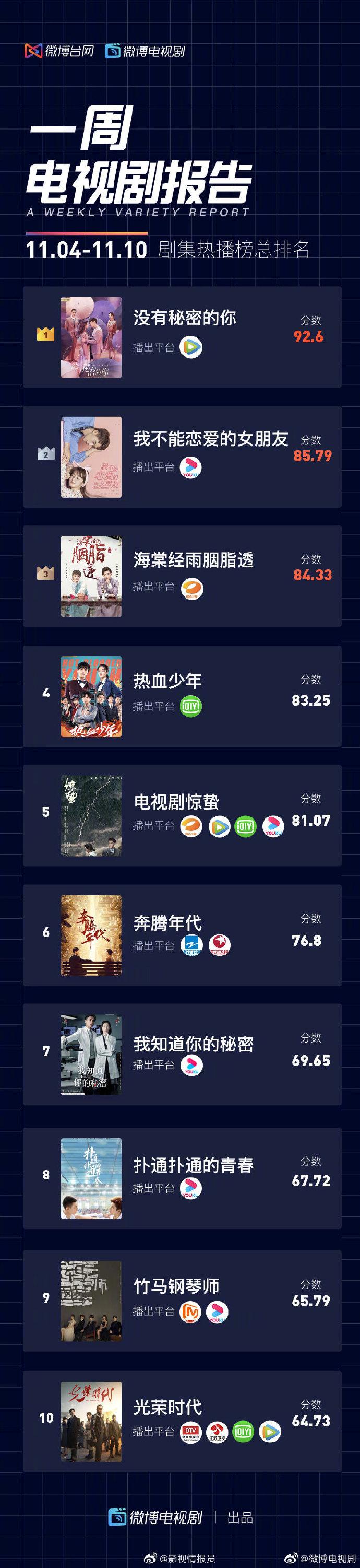 戚薇