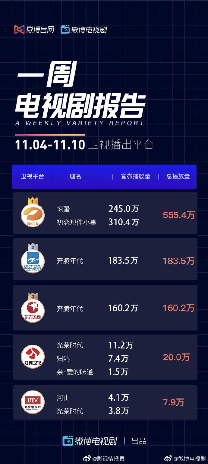 戚薇