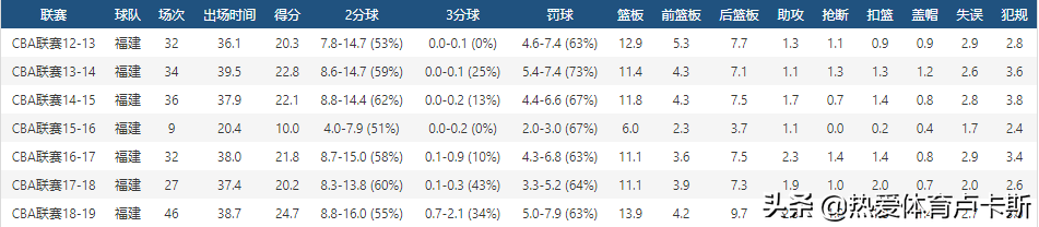 王哲林