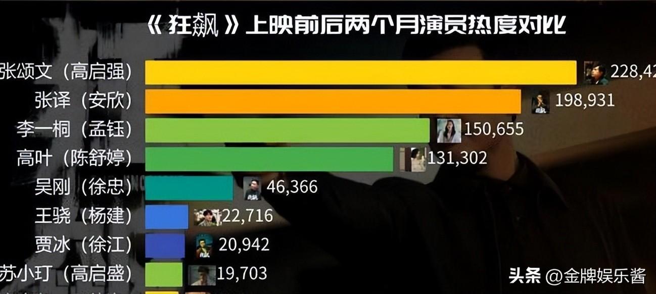 張頌文