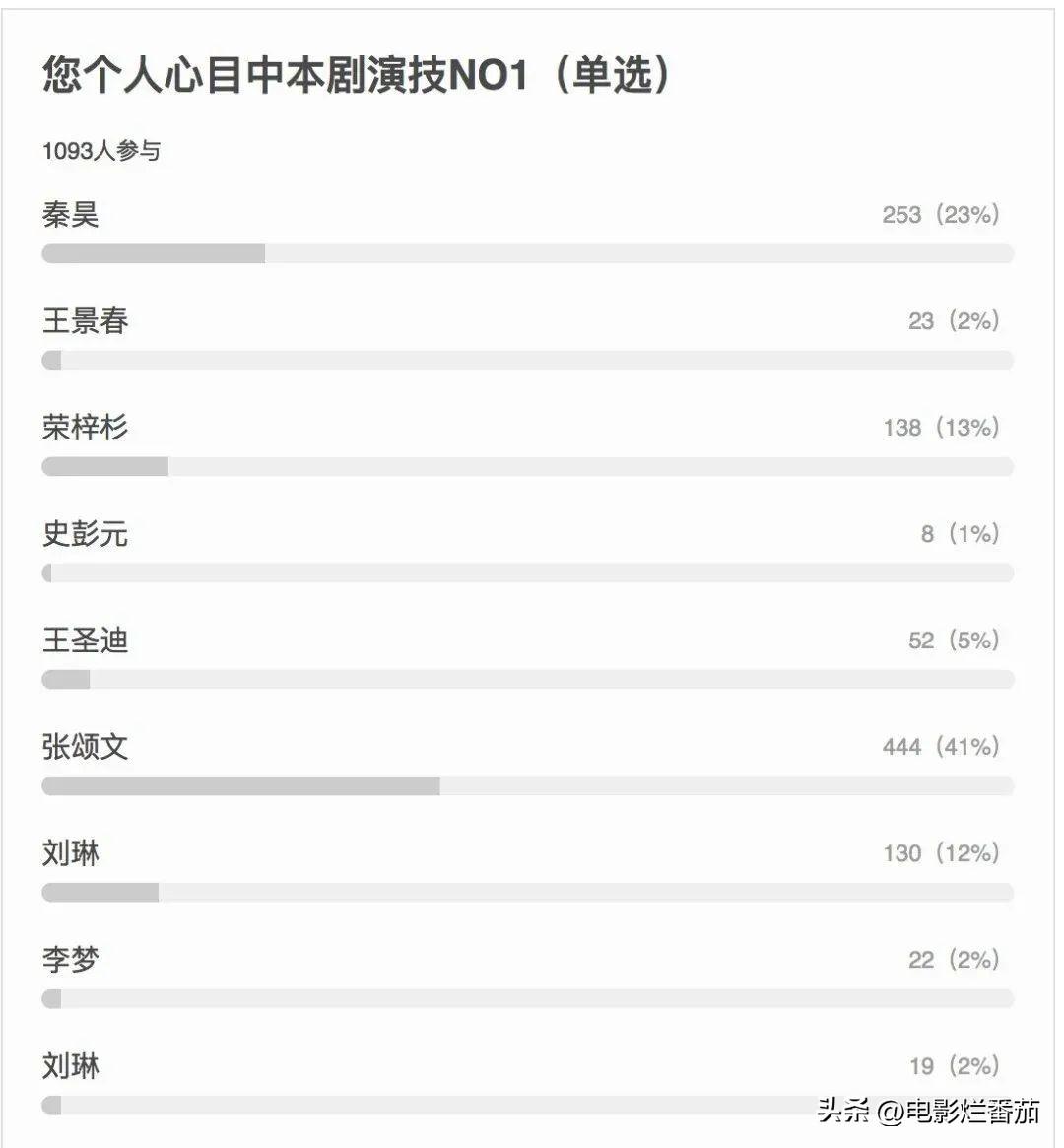 張頌文