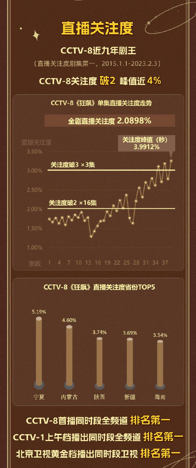 張頌文