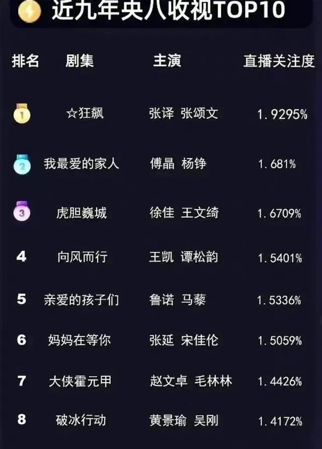 張頌文