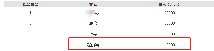 趙麗穎