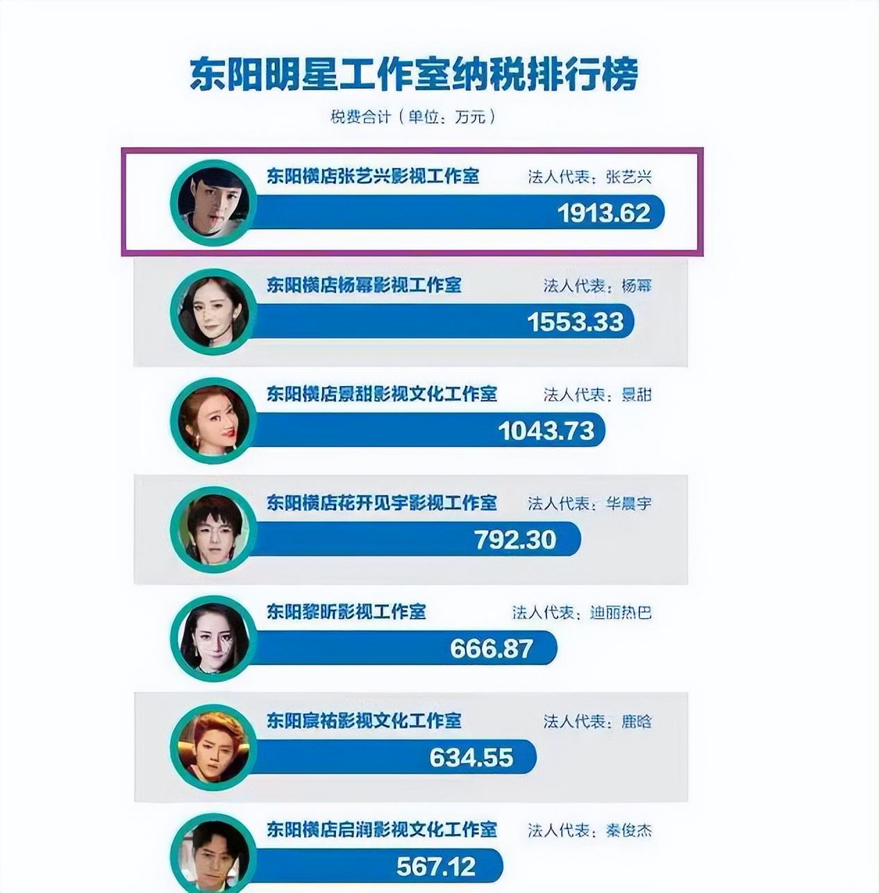 張藝興