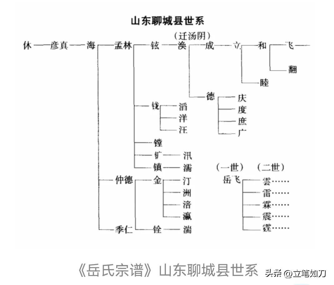 岳雲鵬