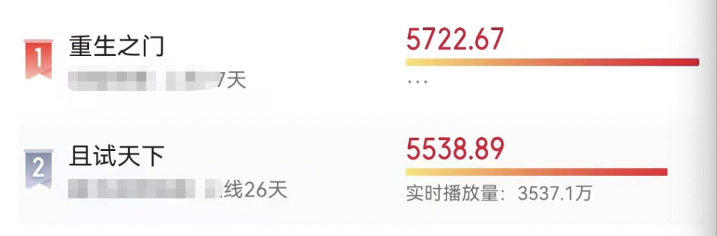 王俊凱