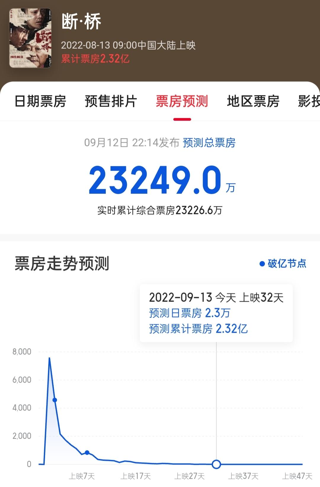 王俊凱