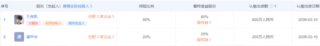 王俊凱