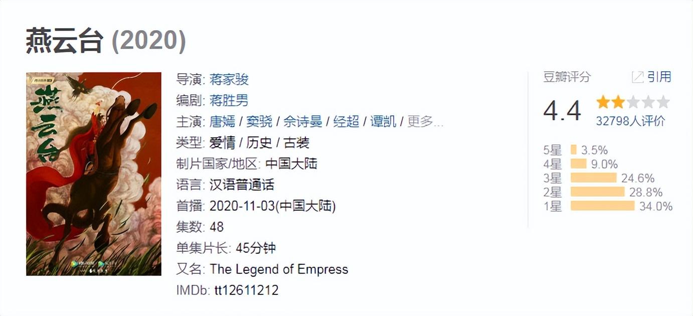 唐嫣