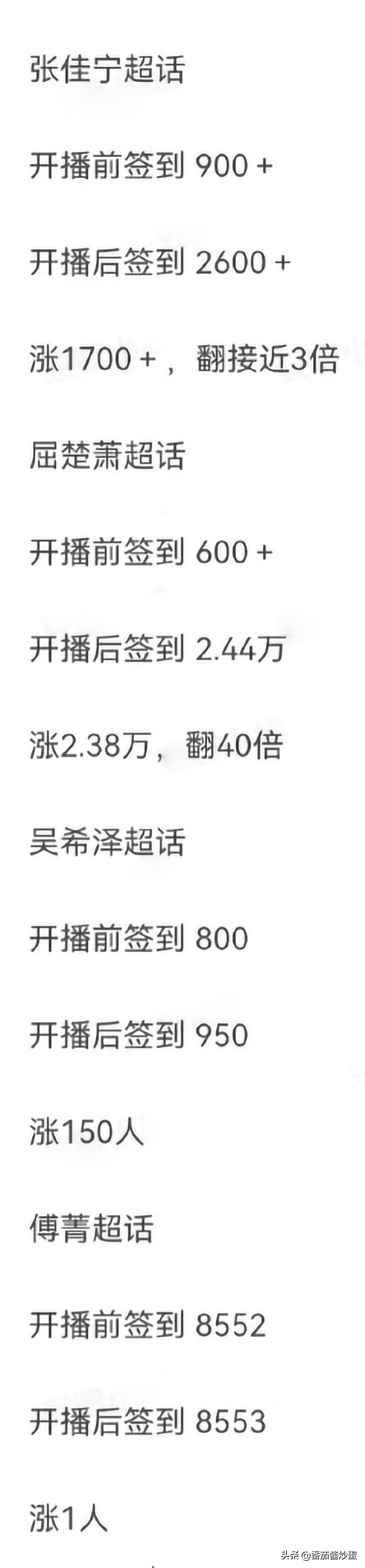 屈楚蕭