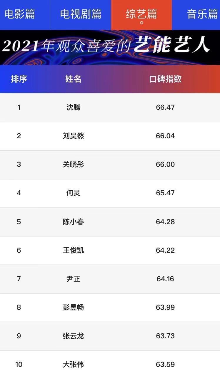 關曉彤