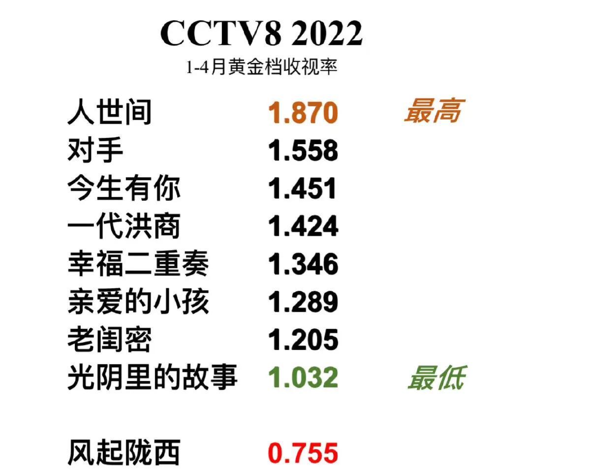 張若昀