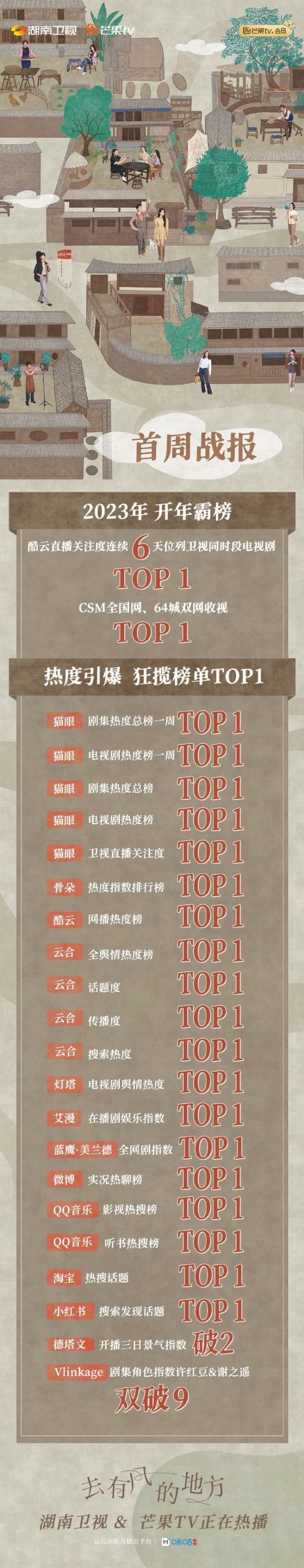 劉亦菲