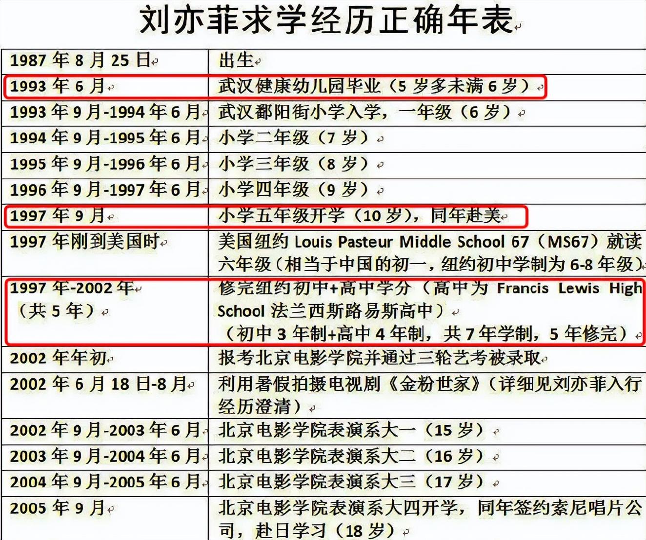劉亦菲