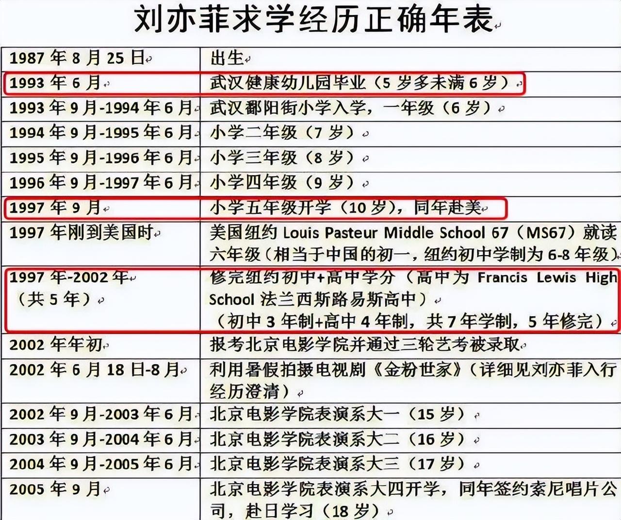 劉亦菲