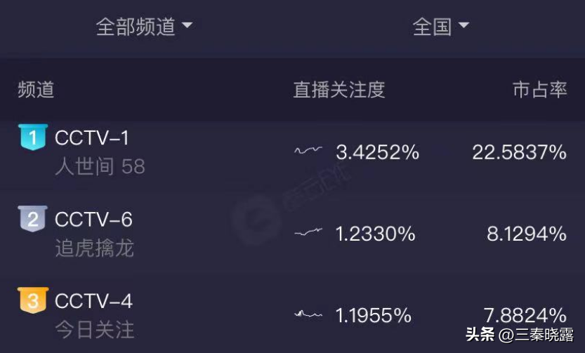 王陽