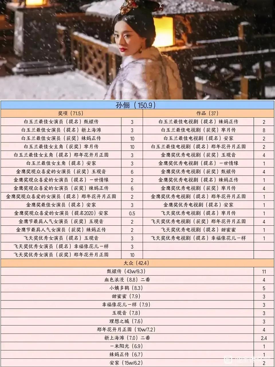 孫儷