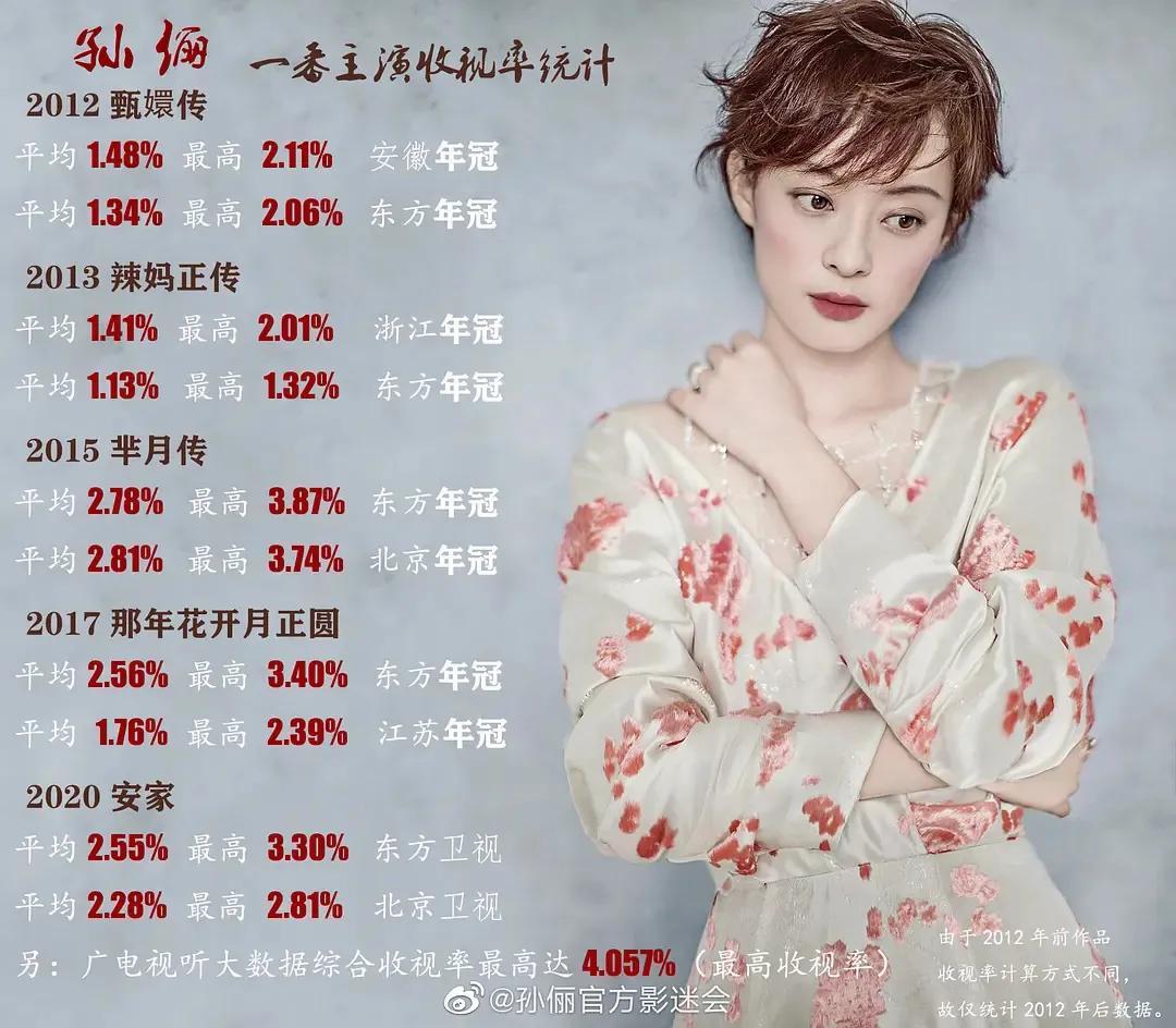 孫儷