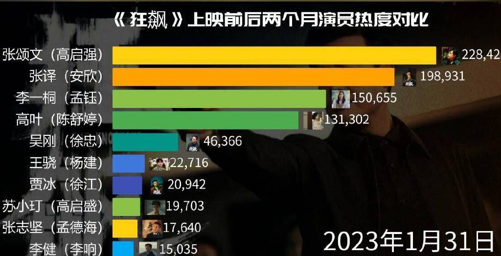 李一桐
