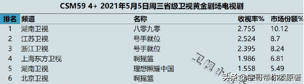 倪大紅