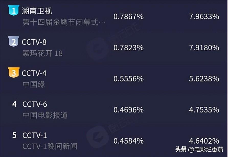 殷桃