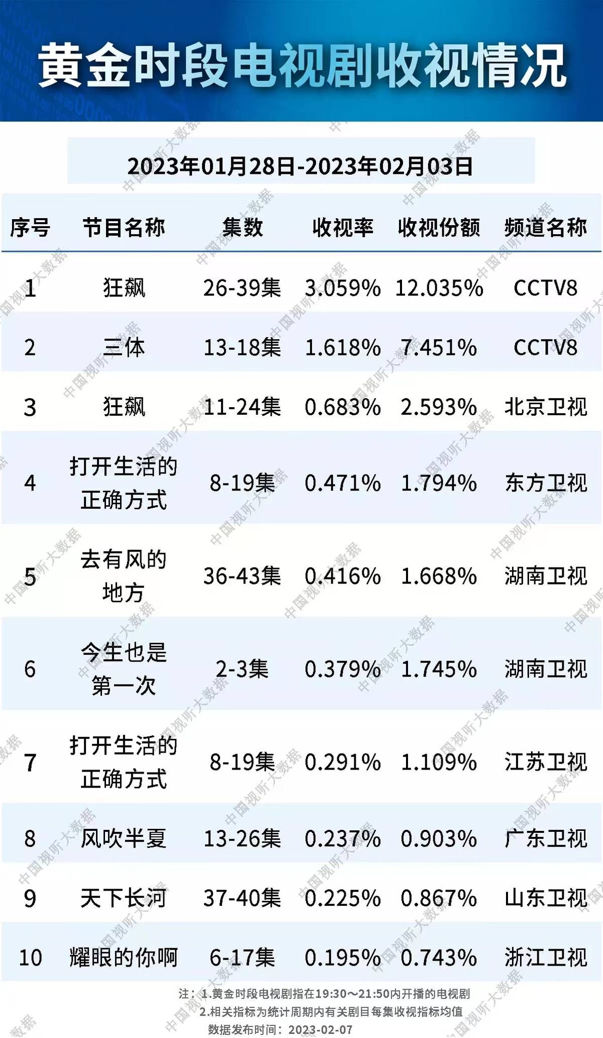 殷桃