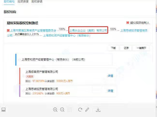 張傑