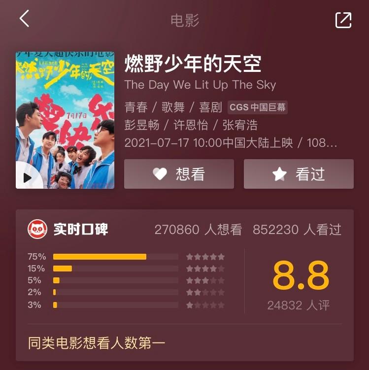 彭昱暢