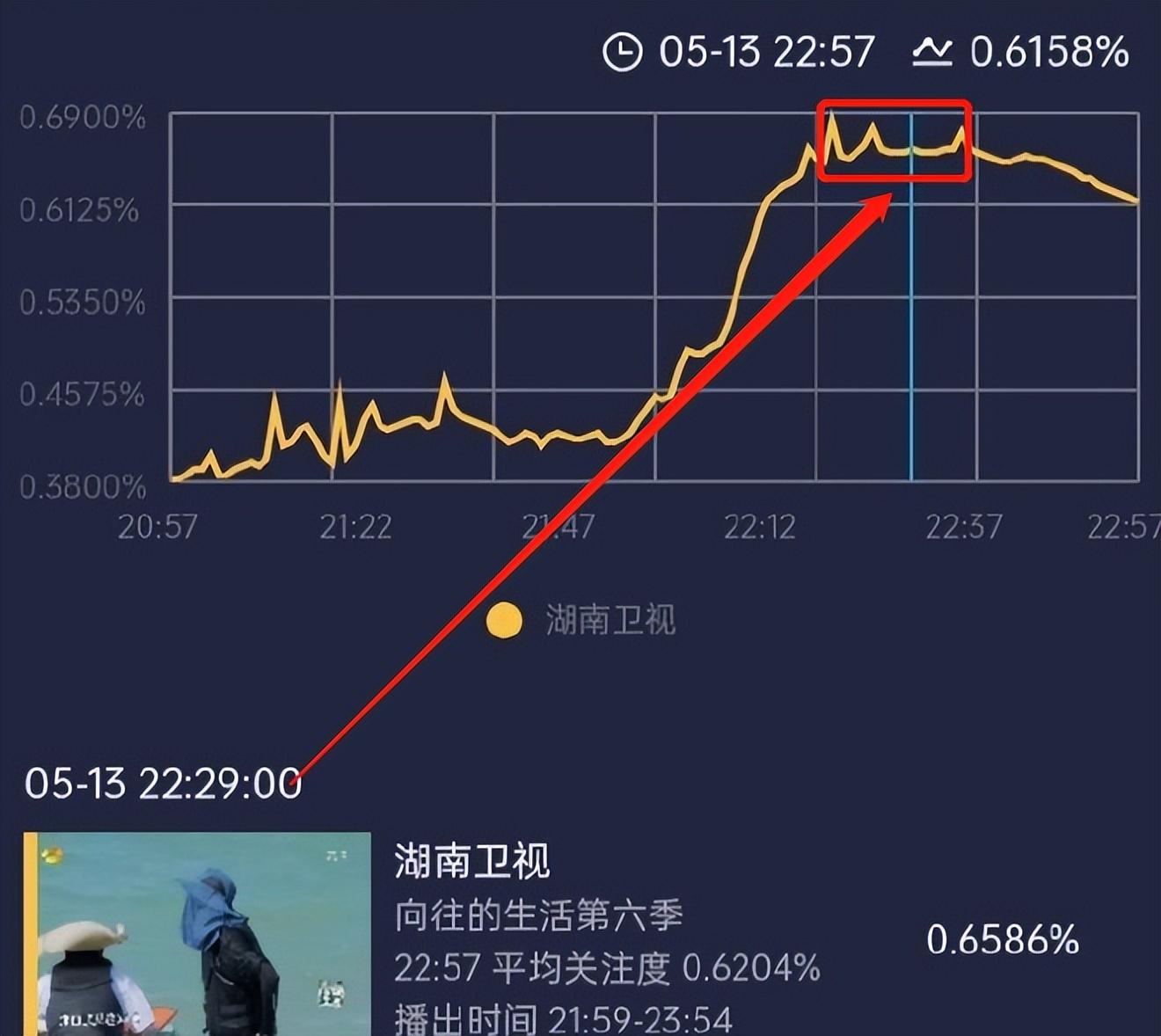 彭昱暢