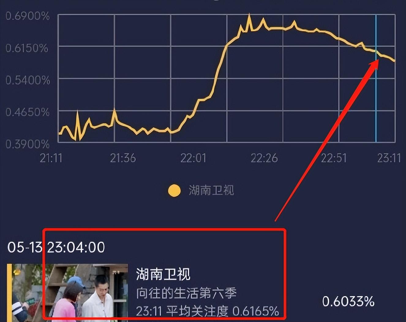 彭昱暢