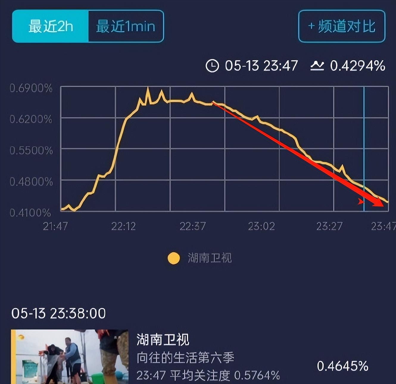 彭昱暢