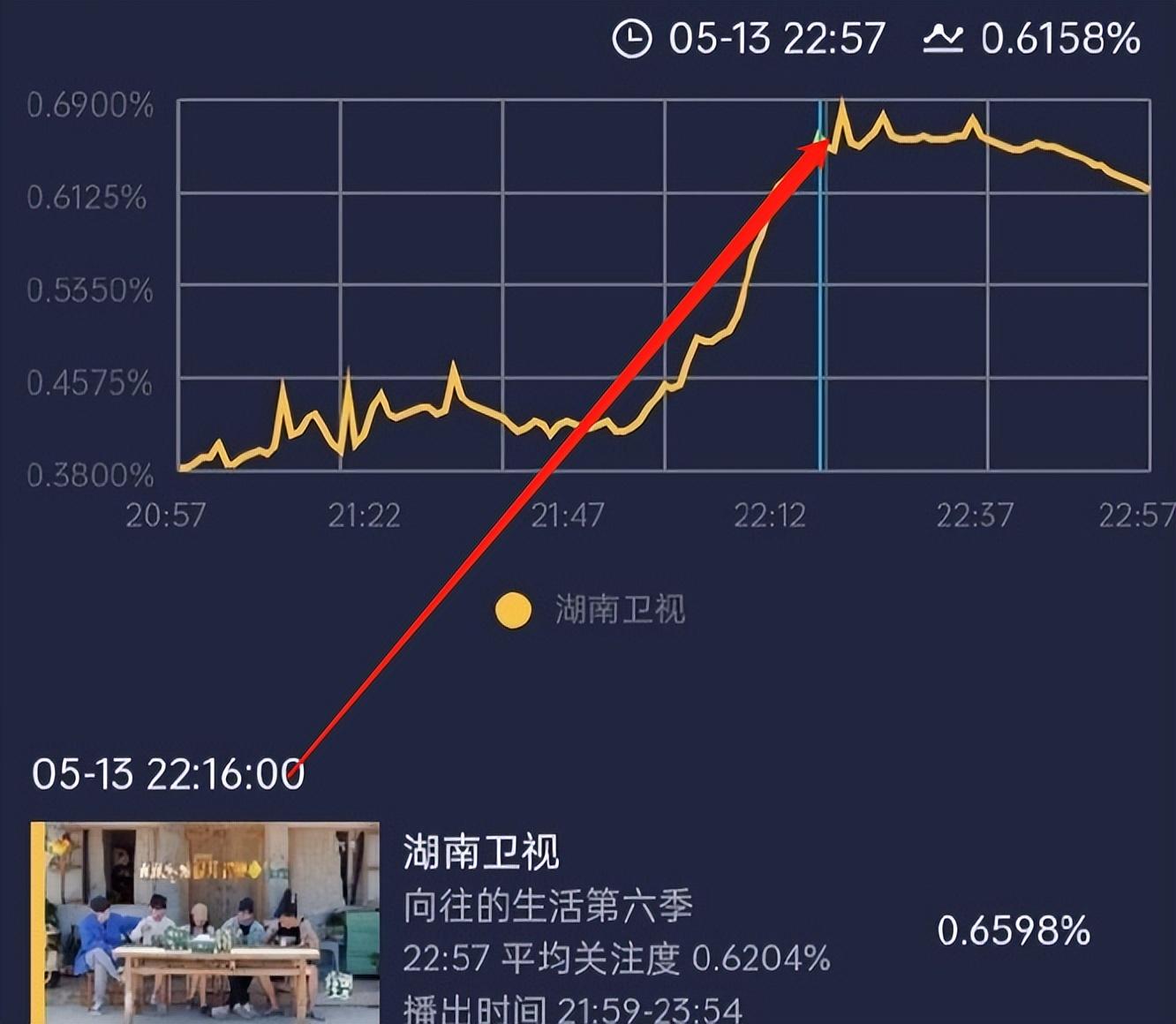 彭昱暢
