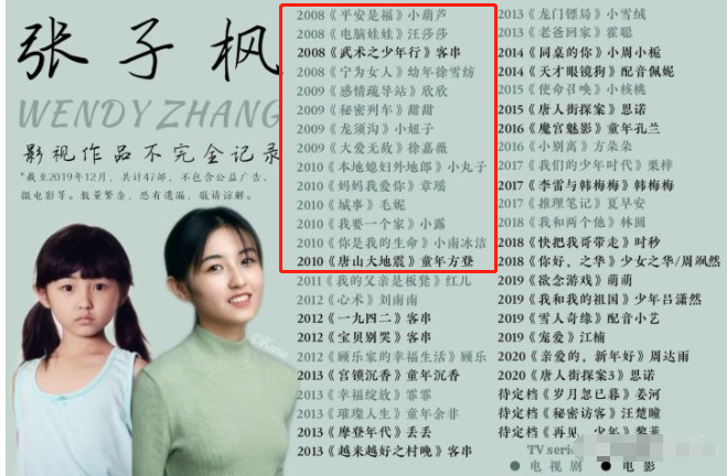 張子楓
