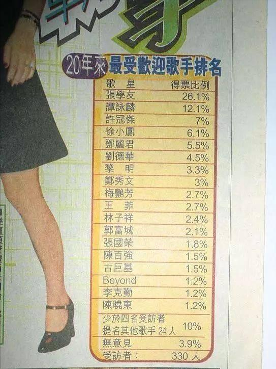 陳曉東