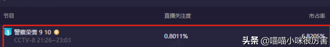 唐藝昕